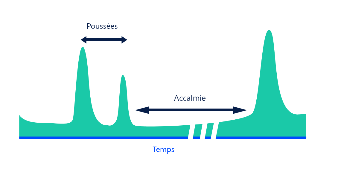 spondyloarthrite axiale